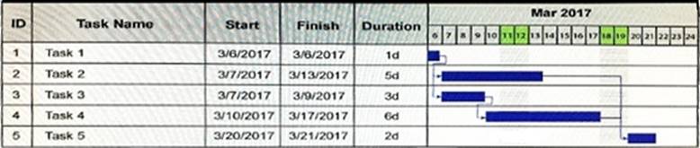 Reliable PK0-004 Mock Test